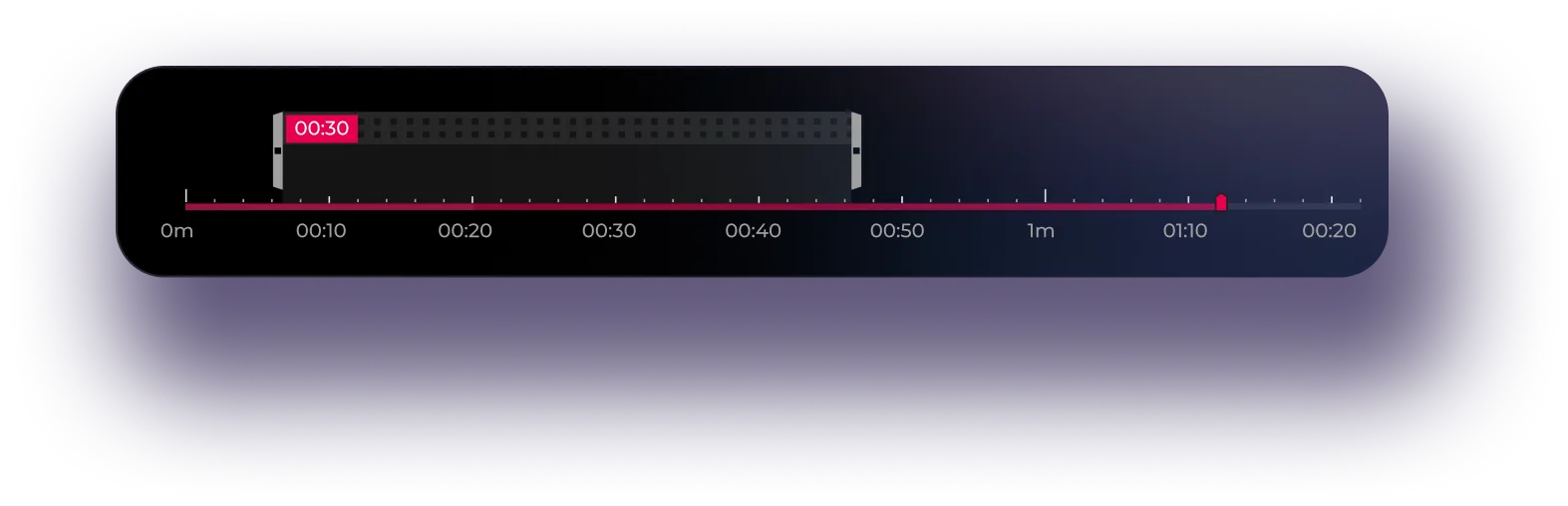 Timeline